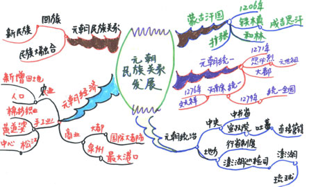 2017冬令营 亲近母语