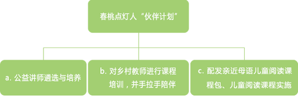 伙伴计划
